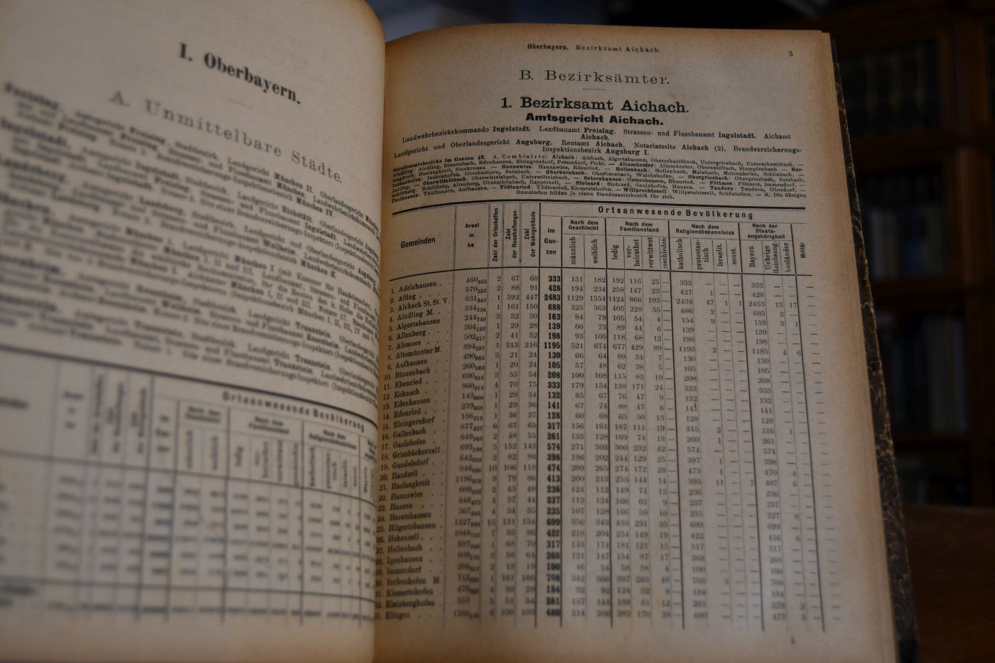 Gemeinde-Verzeichniss für das Königreich Bayern. Ergebnisse der Volkszählung vom 1. Dezember 1890. Heft LVIII der Beiträge zur Statistik des Königreichs Bayern.