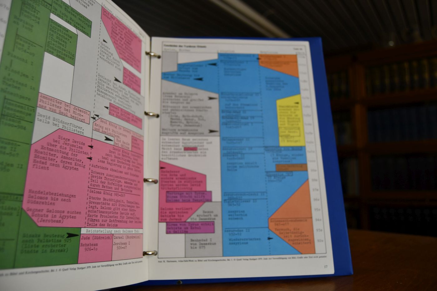 Atlas-Tafel-Werk zu Bibel und Kirchengeschichte. Karten, Tabellen, Erläuterungen. Band 1-5 in 8 Bänden (komplett).