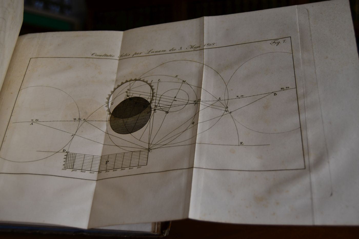 Elementa Eclipsium quas patitur tellus, luna eam inter et solem versante, ab A. 1816 usque ad A. 1860, ex tabulisastronomicis recentissime conditis et calculo parallactico deducta, typo ecliptico et tabulis projektionis geographicis collustrata.