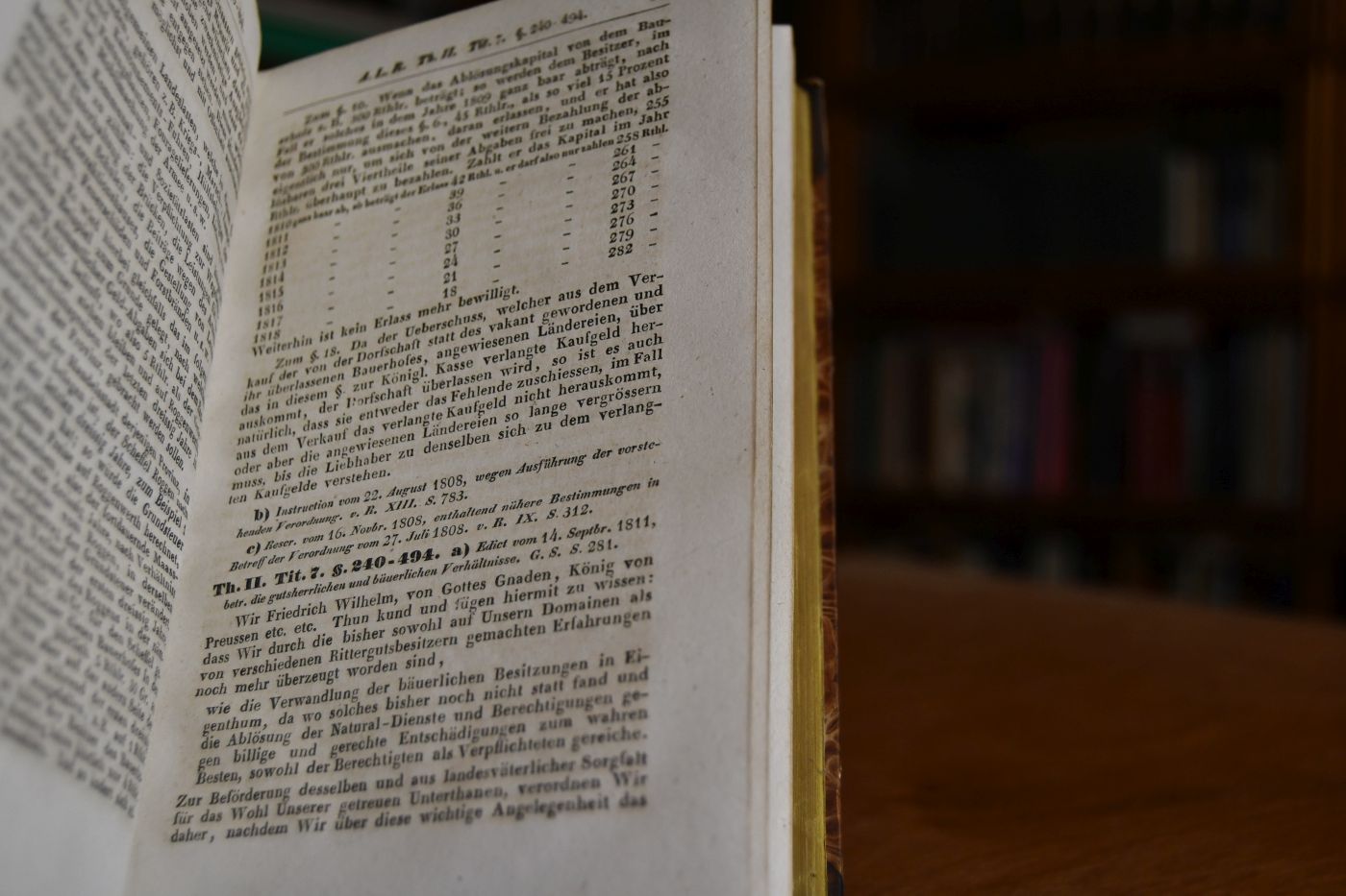 Ergänzungen und Abänderungen der Preussischen Gesetzbücher. Zweiter Band enthaltend das Allg. Landrecht Theil II. Tit. 1-8.
