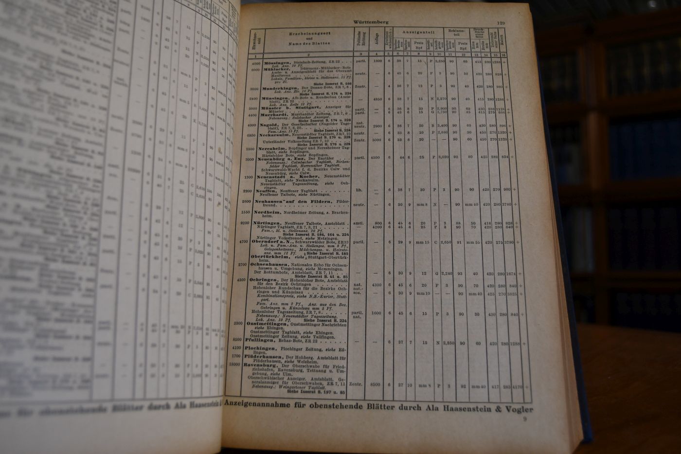Zeitungskatalog 1933.