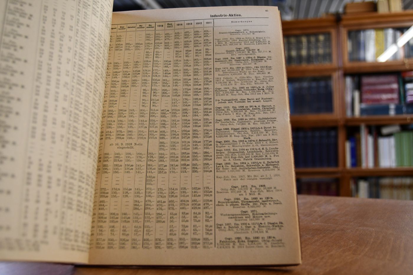 Kurs-Tabellen der Berliner Fonds-Börse. 27. Jahrgang 1918.