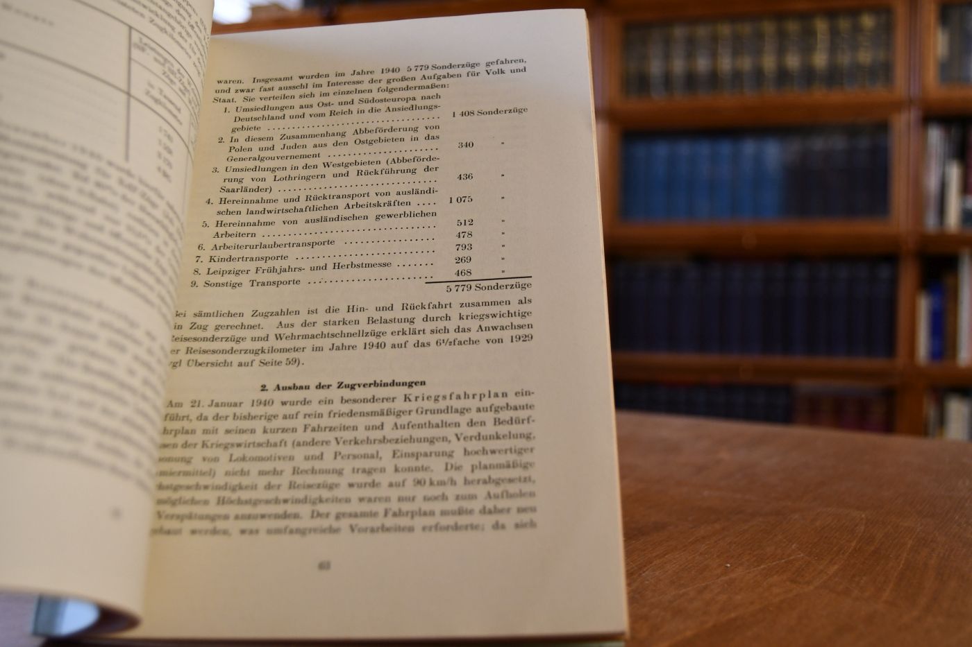 Statistische Übersicht wichtiger Ergebnisse des Geschäftsjahres 1940. Nur für amtliche Zwecke! Veröffentlichung oder Weitergabe verboten! Nr. 261.
