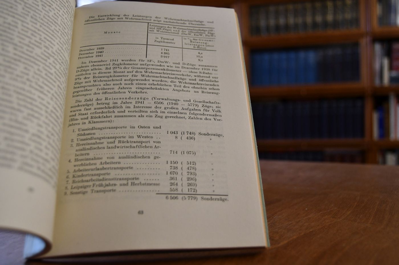 Statistische Übersicht wichtiger Ergebnisse des Geschäftsjahres 1941. Nur für amtliche Zwecke! Veröffentlichung oder Weitergabe verboten! Nr. 348.