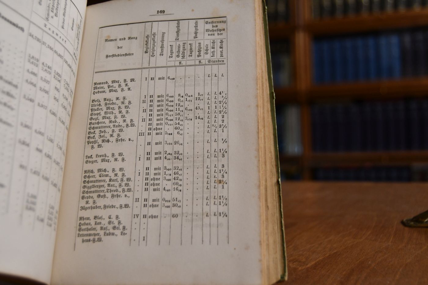 Mittheilungen über das Forst- und Jagdwesen in Bayern. 6. Heft.