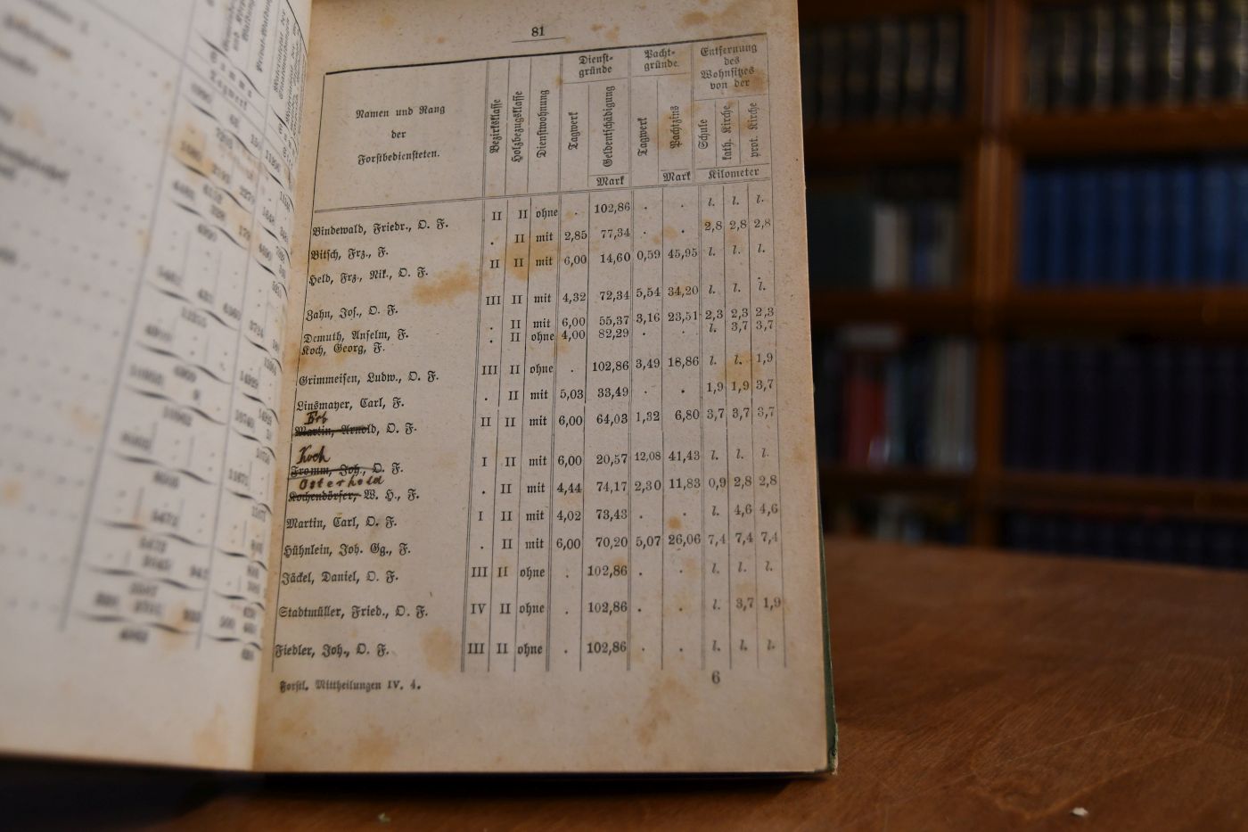 Mittheilungen über das Forst- und Jagdwesen in Bayern. 9. Heft.