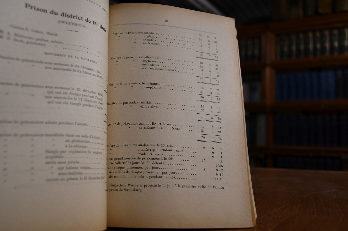 Trente-huitieme Rapport des Inspecteurs de Prisons et Asiles d`Aliens de la Province de Quebec pour l`annee 1901.