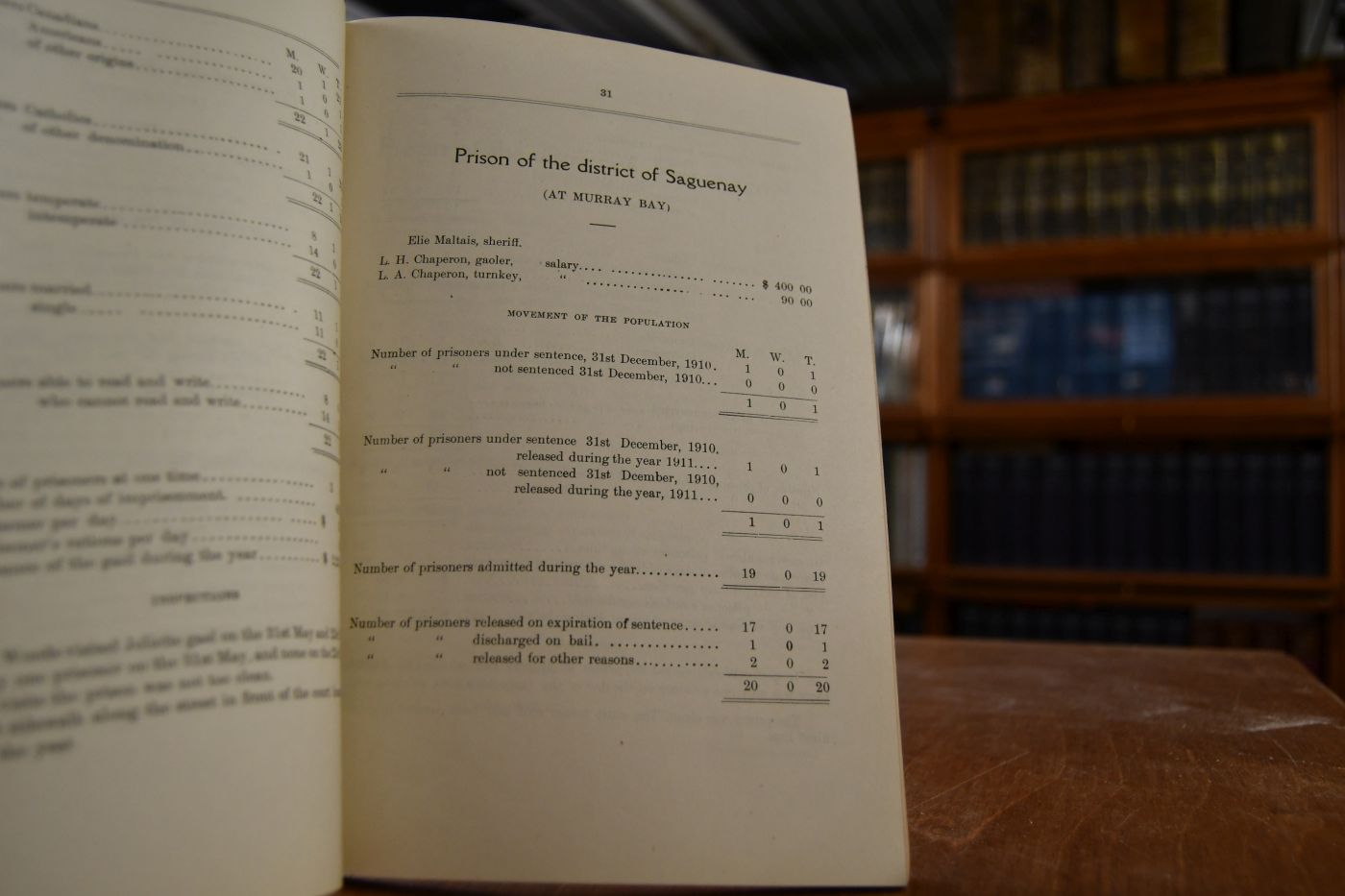 Fortieth Report of the Inspectors of Prisons of the Province of Quebec for the year 1911.
