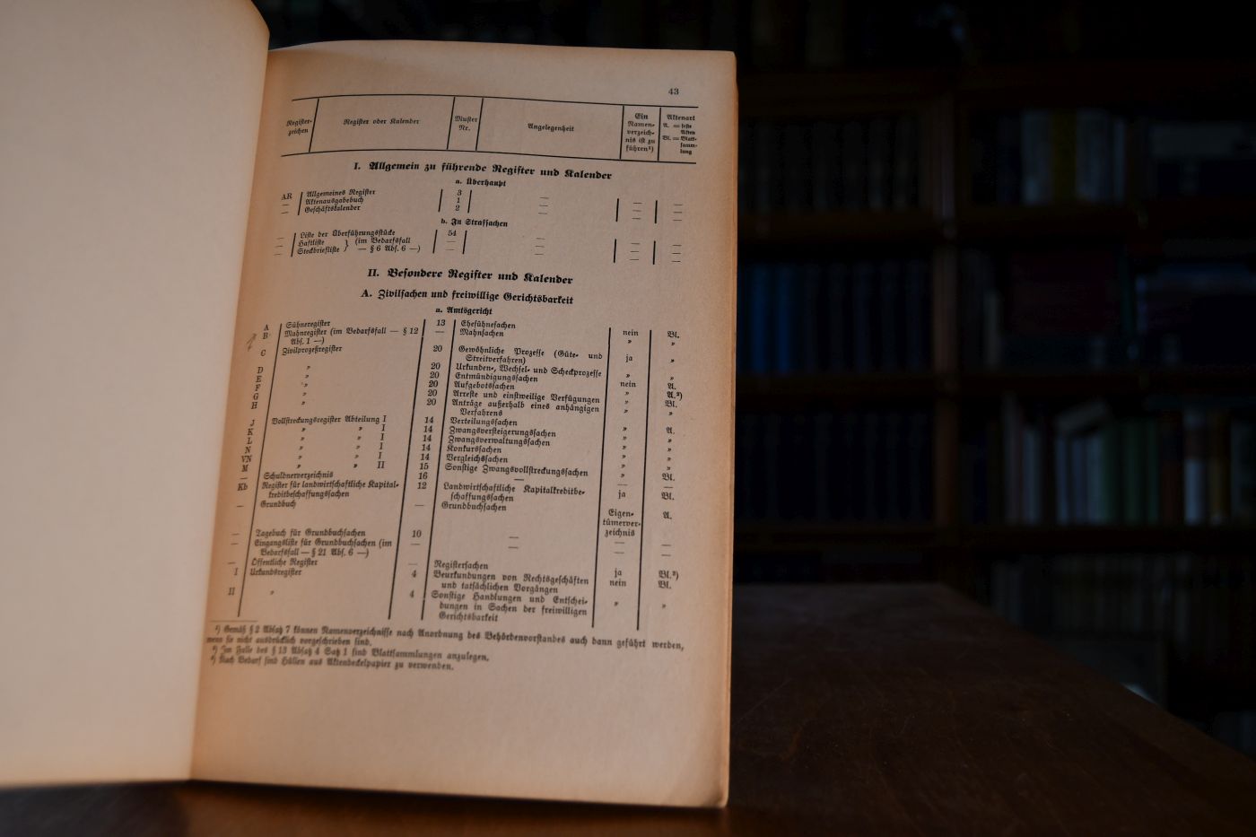 Anweisung für die Verwaltung des Schriftguts bei den Geschäftsstellen der Gerichte und Staatsanwaltschaften vom 28. November 1934 (Aktenordnung-AktO).