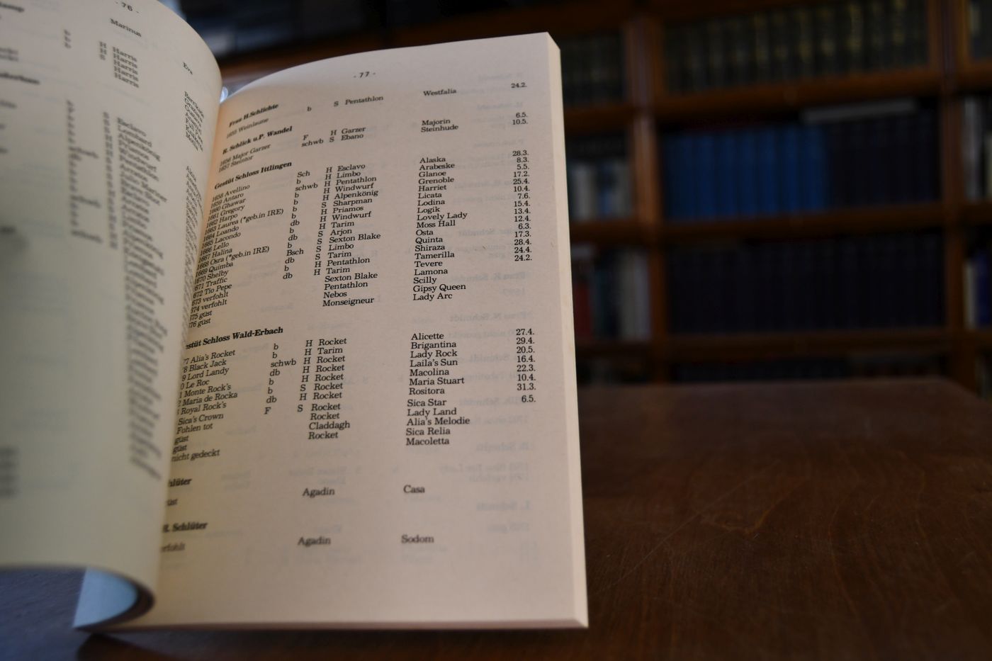 Zuchtergebnisse 1983 mit Nachträgen und Berichtigungen aus Vorjahren. Herausgegeben vom Direktorium für Vollblutzucht und Rennen.