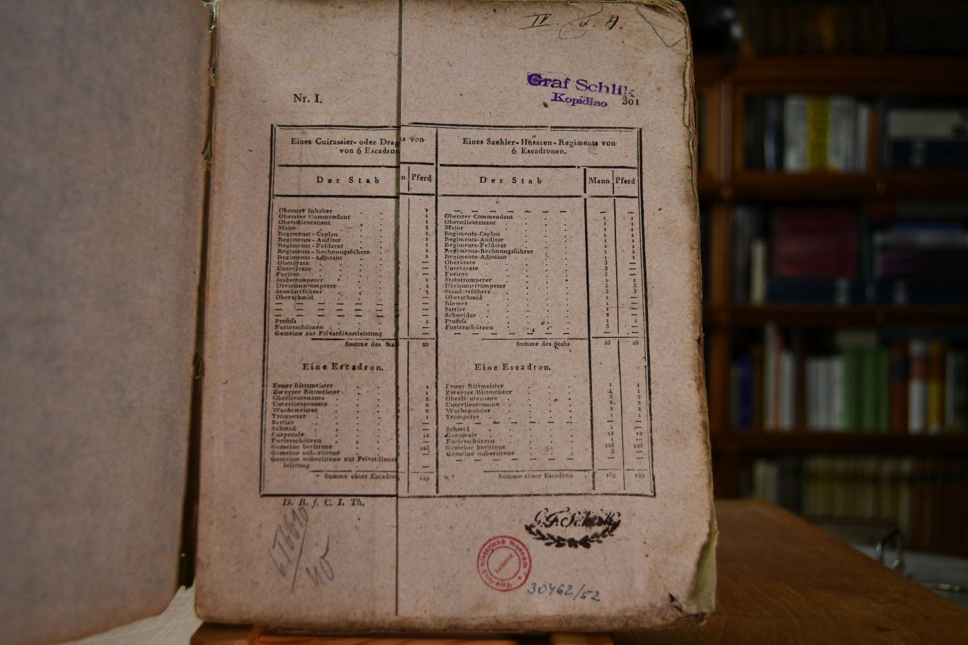[Formular zum Dienstreglement für die K.K. Cavallerie] Abschnitt 4