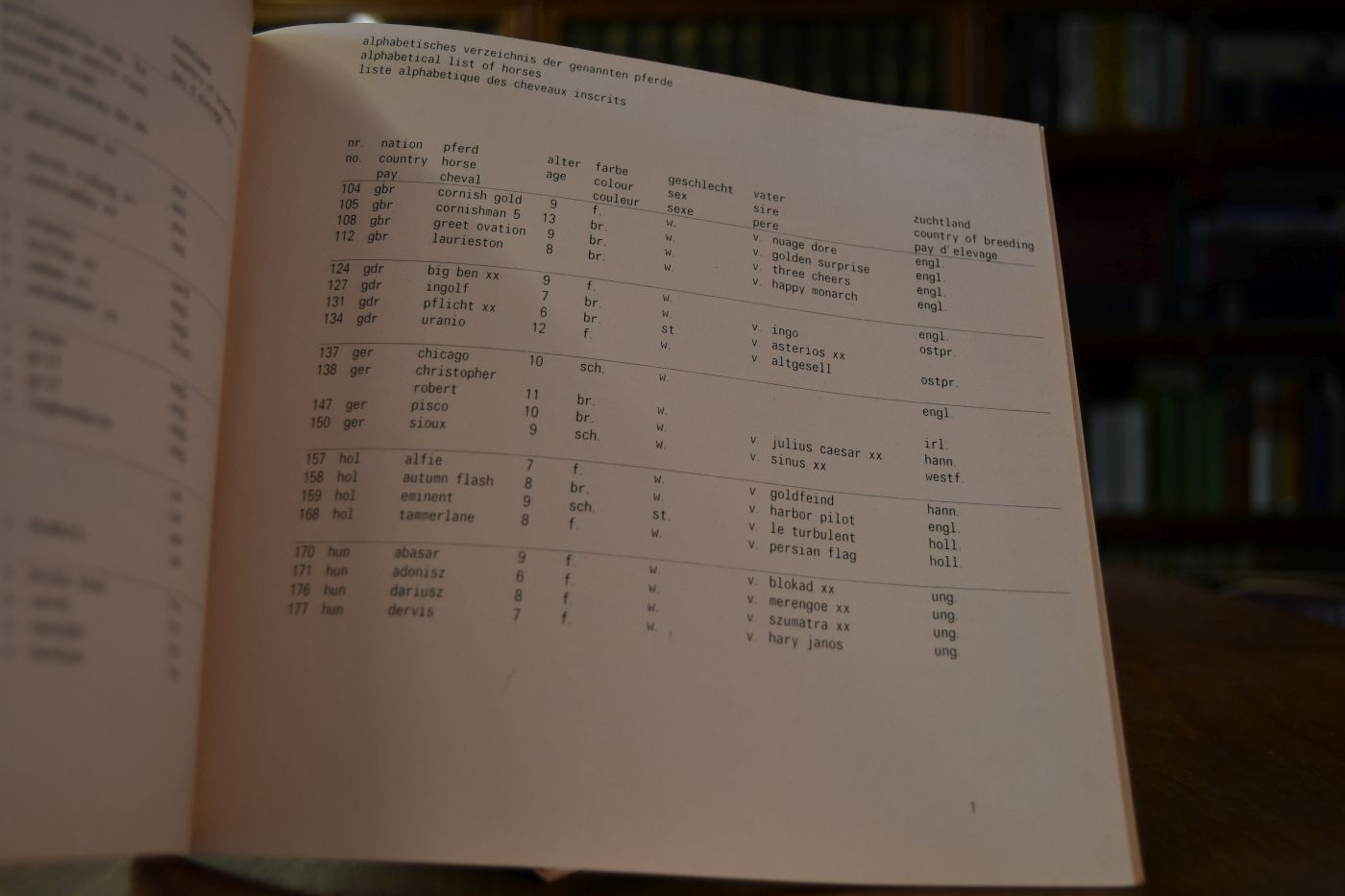 Reiten. Tagesprogramme der Reitwettkämpfe bei den Olympischen Spielen in München 1972 für den 30.8.72, 31.8.72 und 1.9.72. 3 Hefte.