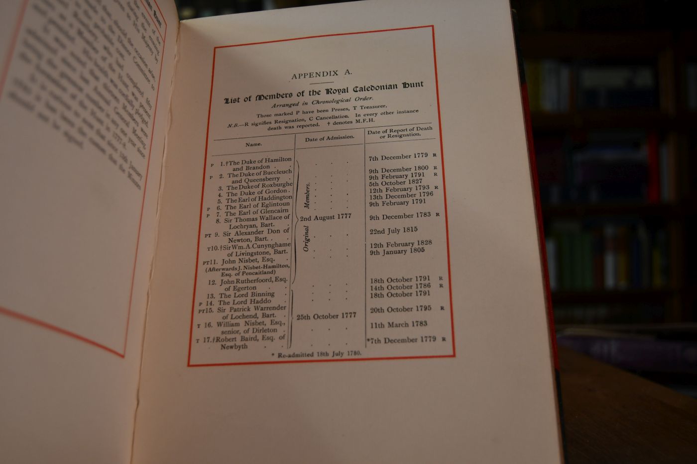 The Royal Caledonian Hunt. Instituted 1777.